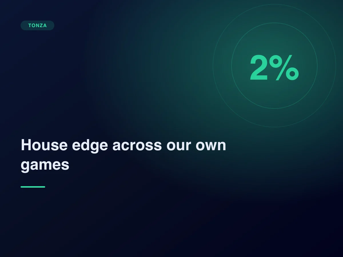 Where the house edge is smallest: the in-house games by RTP